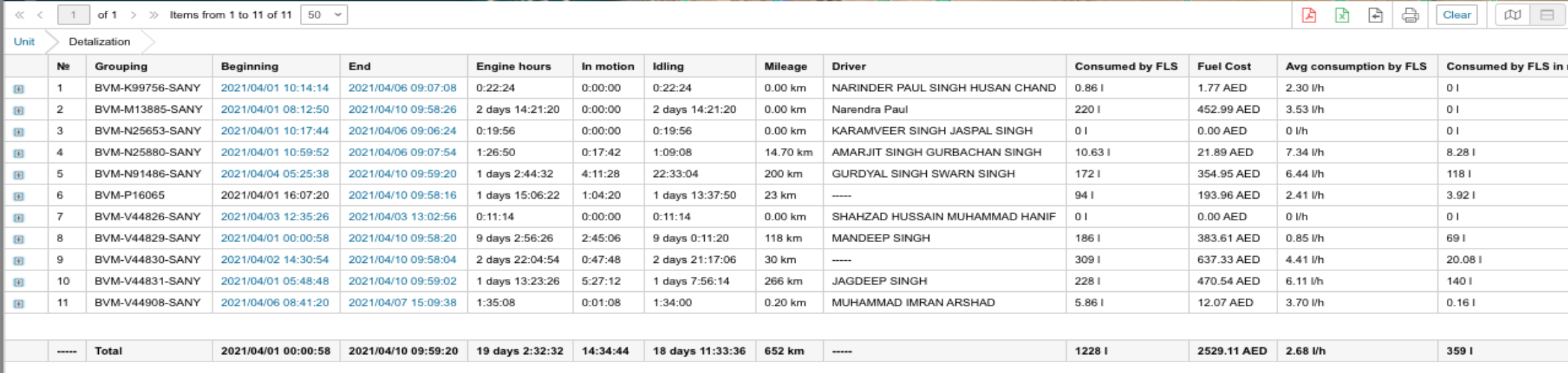 fuel_consumption_engine_hours