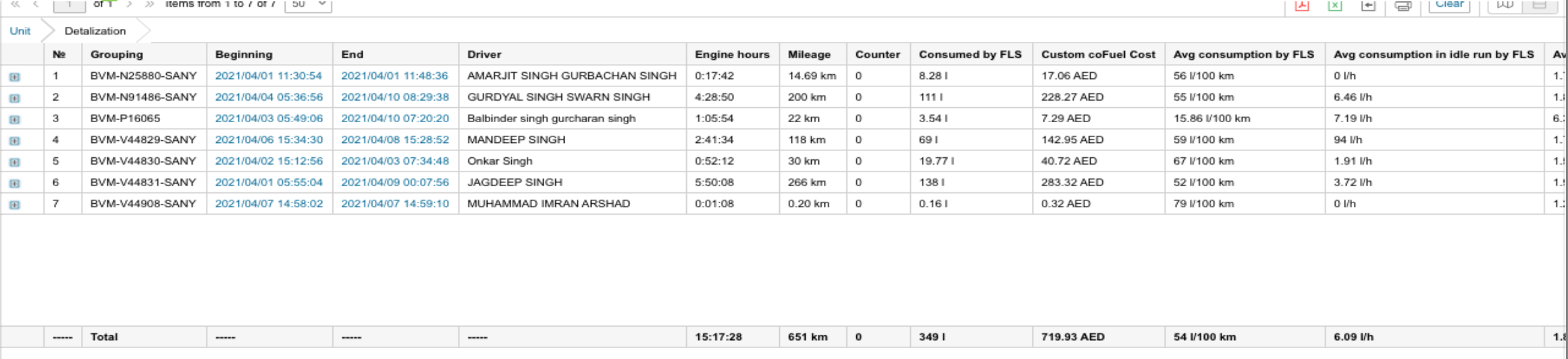 fuel_consumption_trip