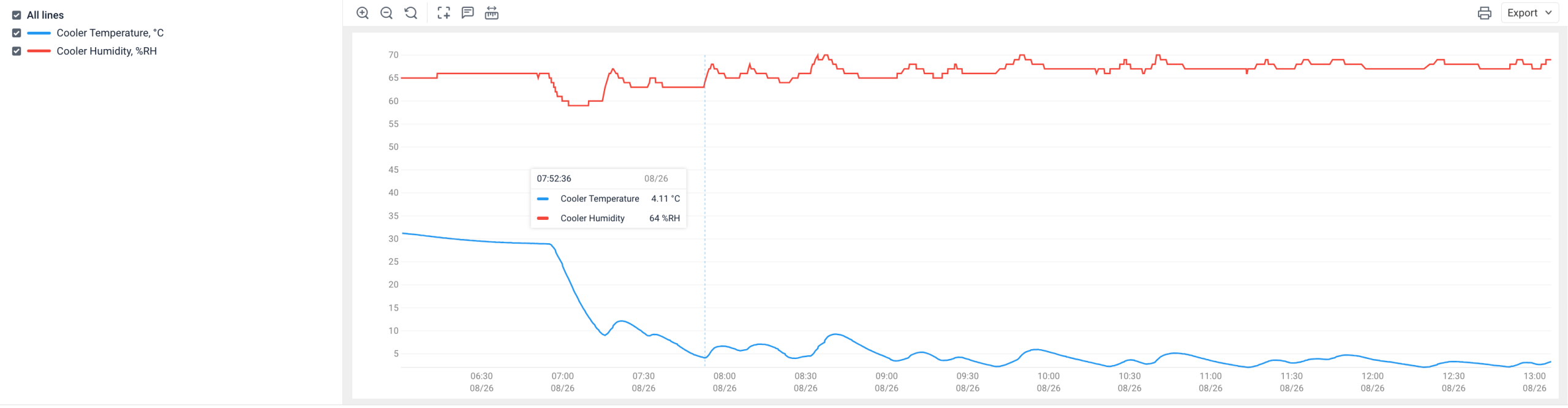 refrigerator_humidity