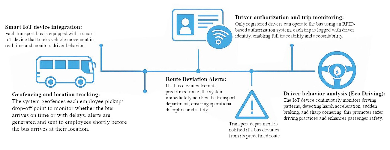 smart_Iot
